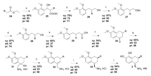 Scheme 5