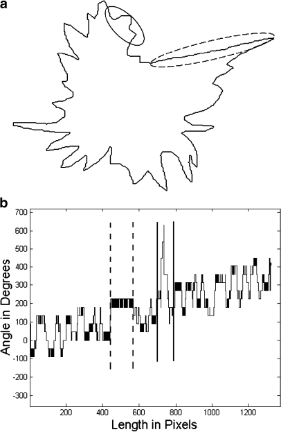 Fig 3