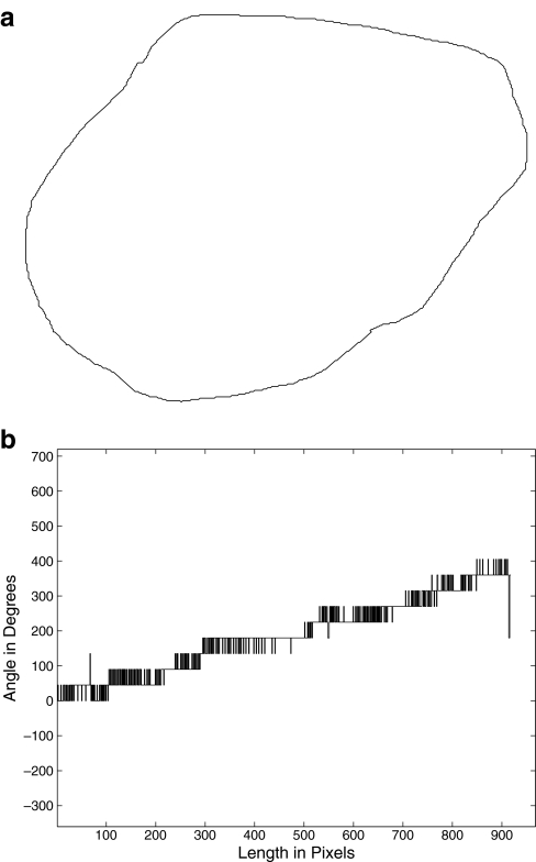 Fig 1