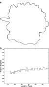 Fig 10