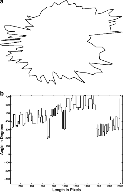 Fig 6