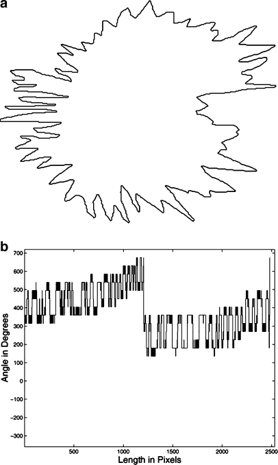 Fig 2