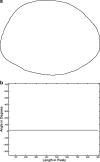 Fig 8