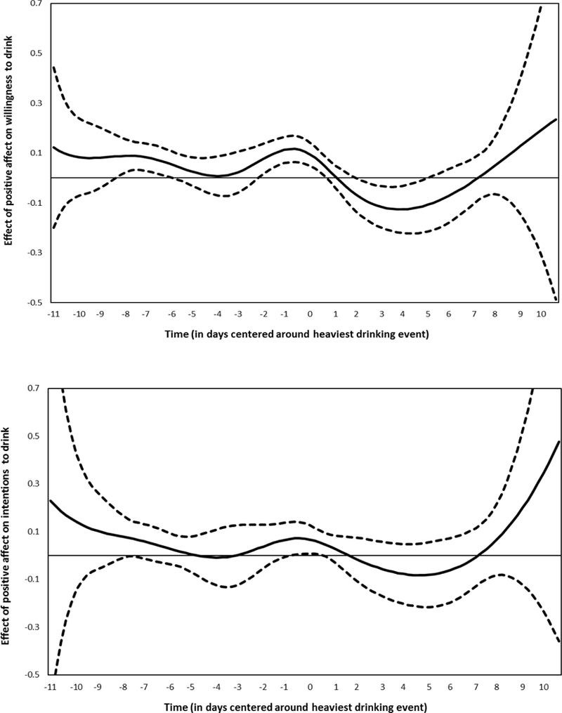 Figure 2A and 2B.