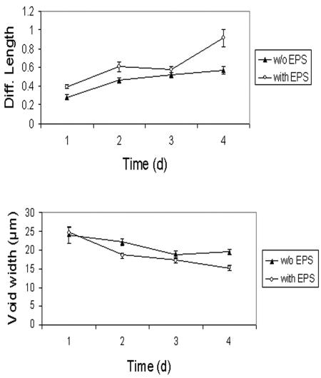 FIG. 8.