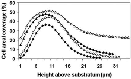 FIG. 6.