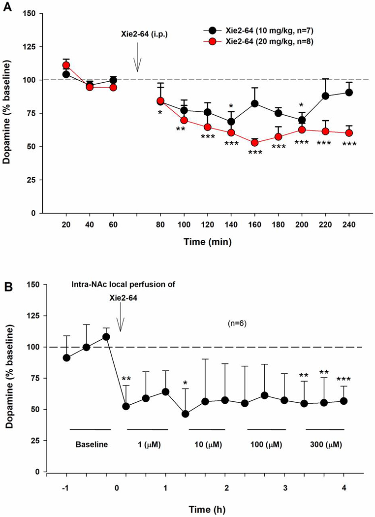 Fig. 4: