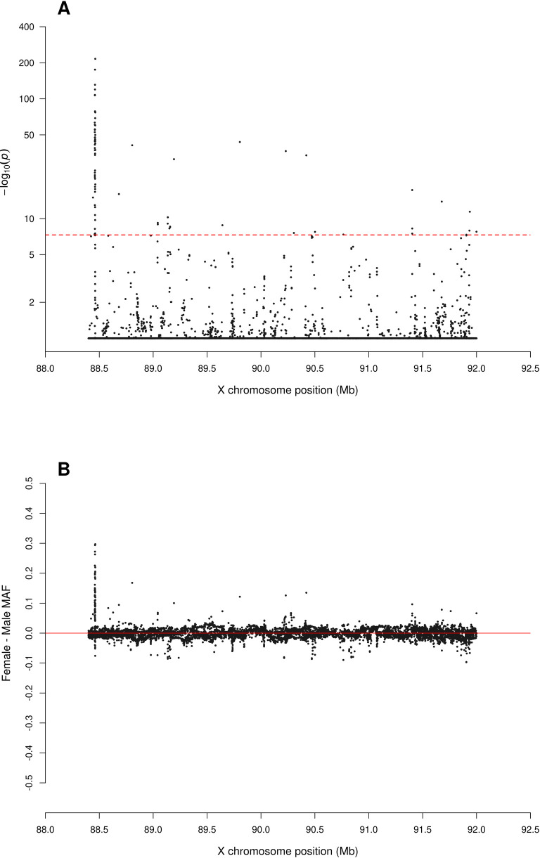 Fig 6