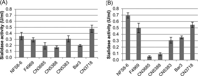 FIG 3