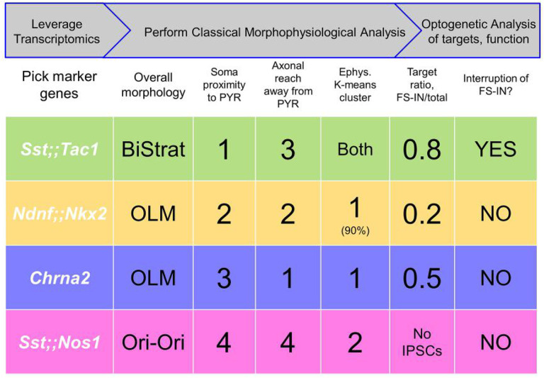 Figure 5: