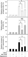 FIG 8