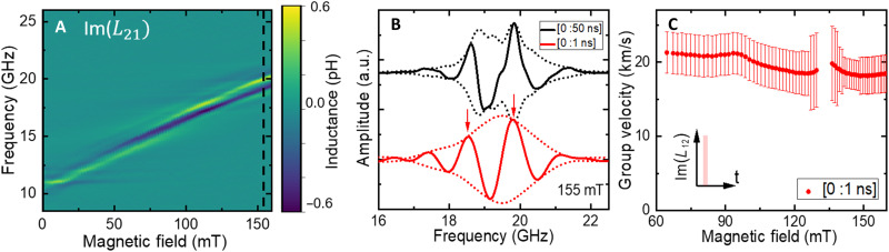 Fig. 2.