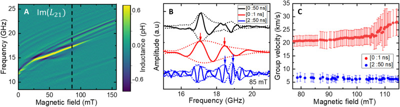 Fig. 3.