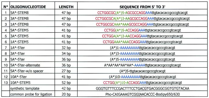 graphic file with name gnf033t01.jpg