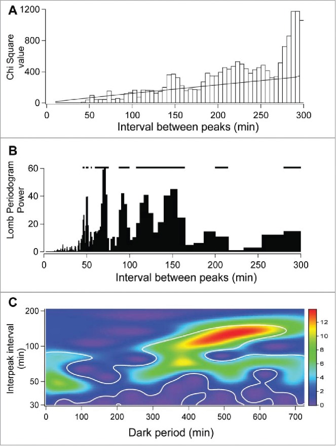 Figure 6.