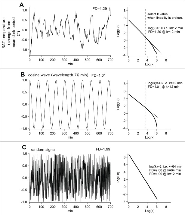 Figure 7.