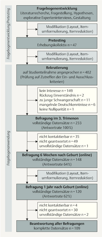 Abb. 1