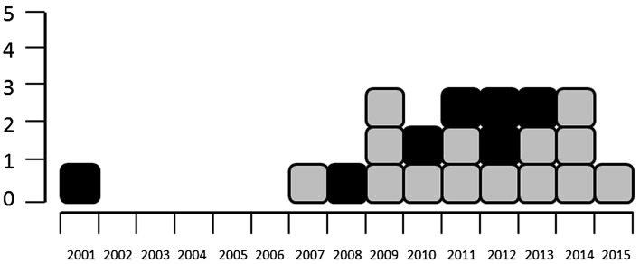 Fig. 2