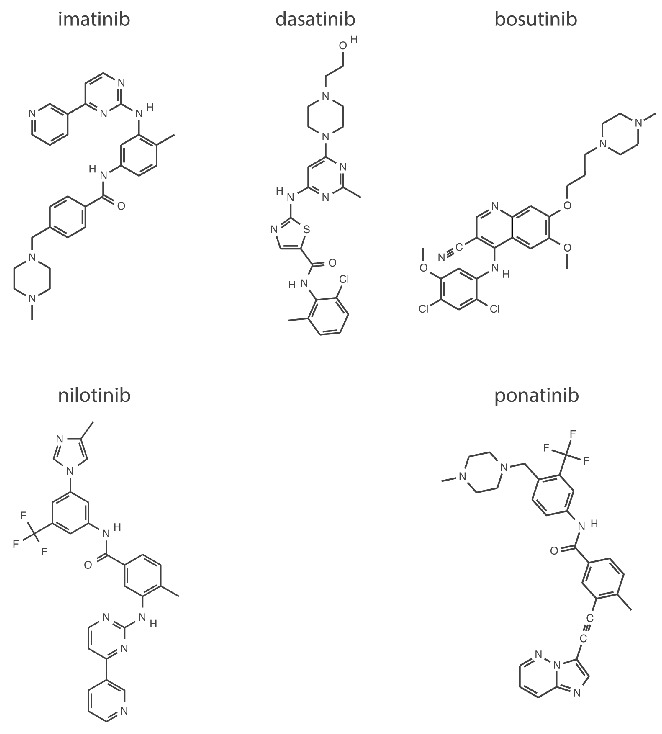 Figure 8.