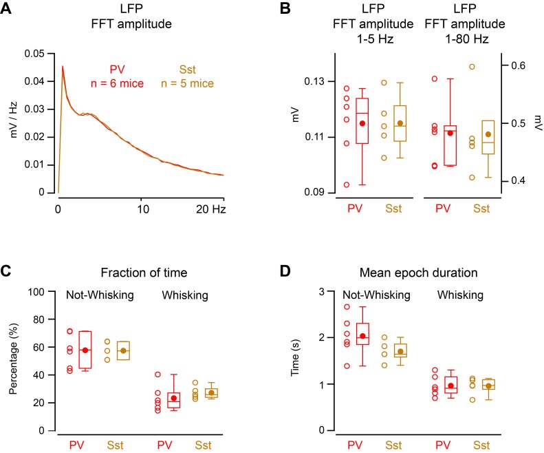 Figure 2—figure supplement 1.