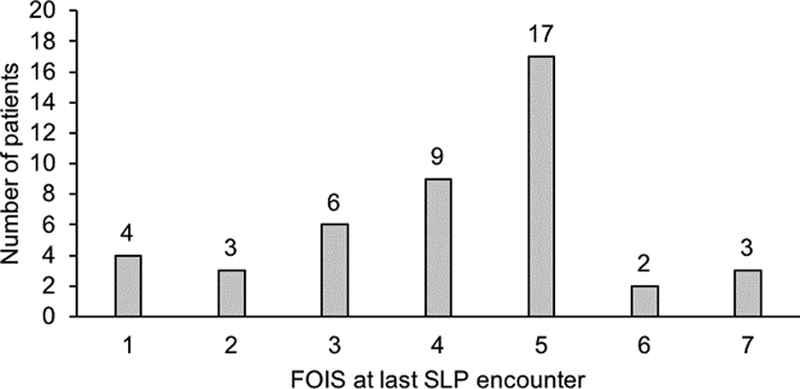 Fig. 2: