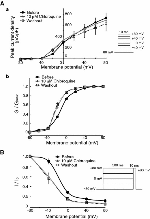 Fig. 4