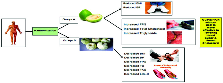 [Table/Fig-4]: