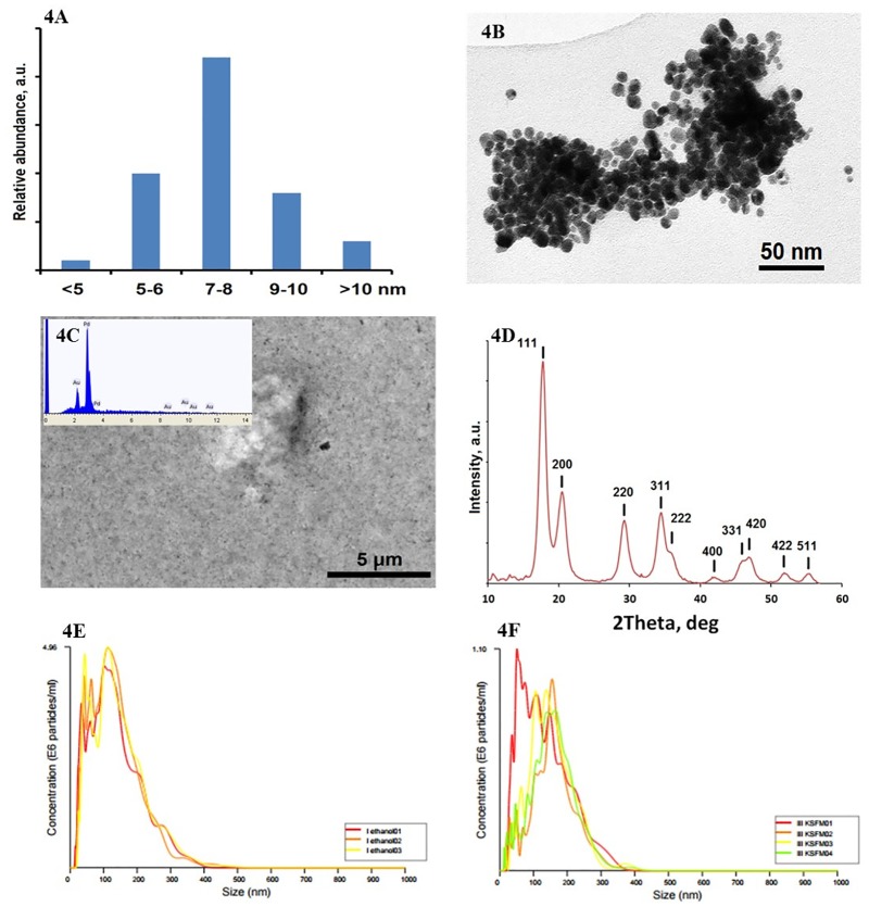 Fig 4