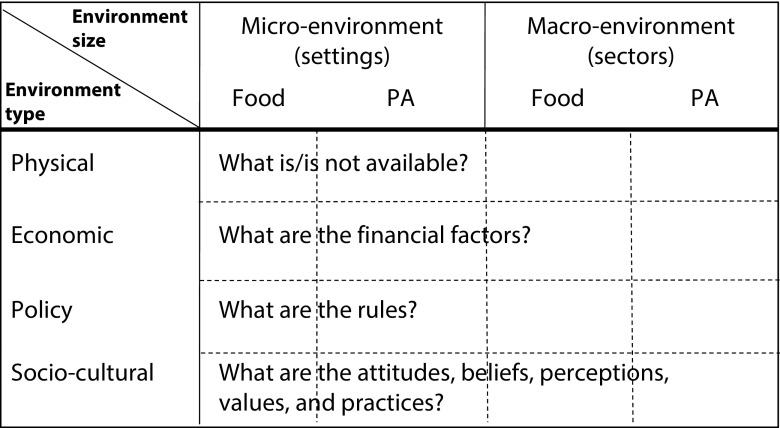 FIGURE 1—