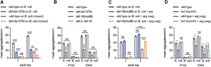 Figure 6