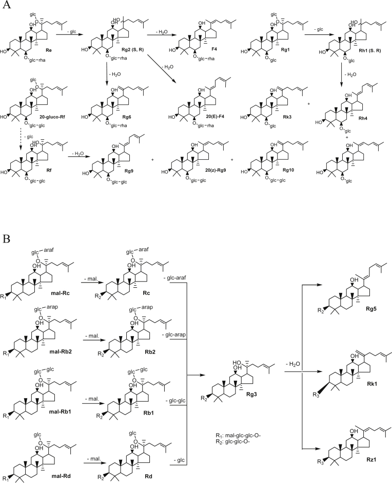 Fig. 4