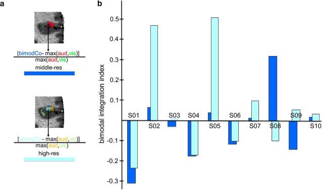 Figure 6.