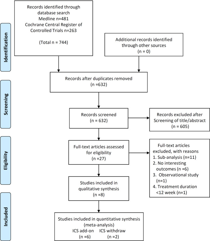 Triple versus LAMA/LABA combination therapy for patients with COPD: a ...