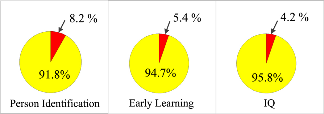 Fig. 9.