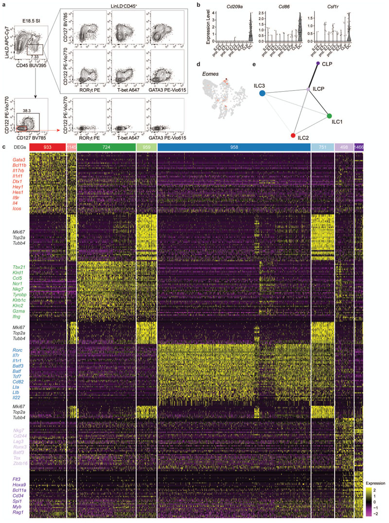 Extended Data Fig. 1