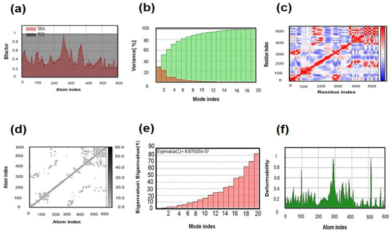 Figure 6