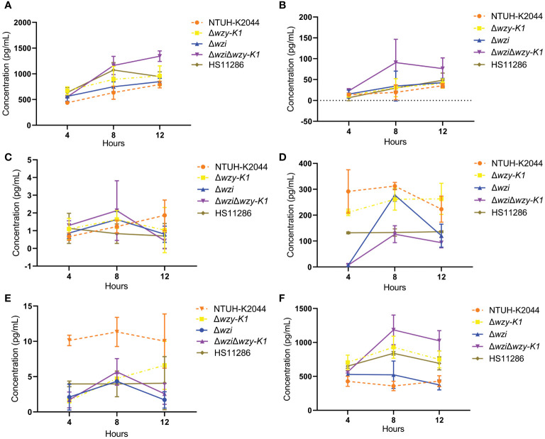 Figure 4