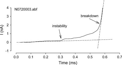 FIGURE 3