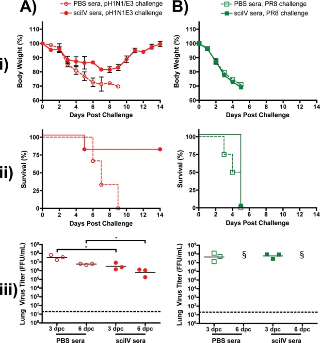 Fig 8