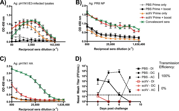 Fig 10