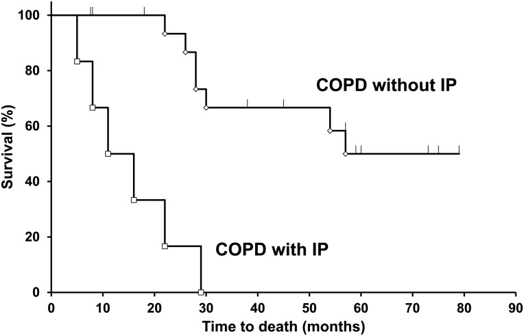 Fig. 3.