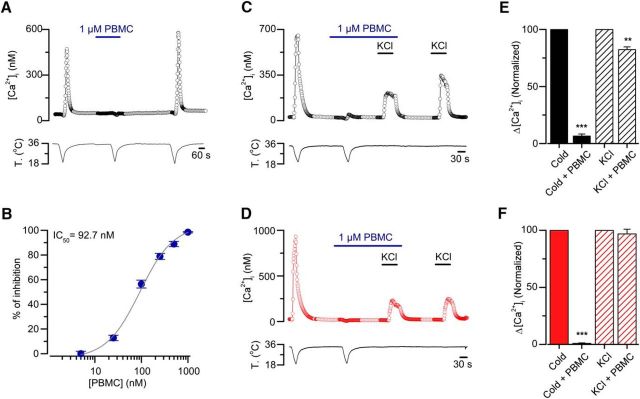 Figure 9.