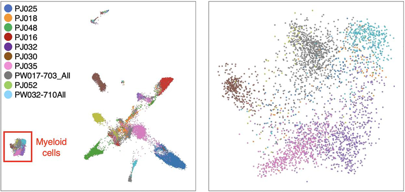 Extended Data Fig. 7 |