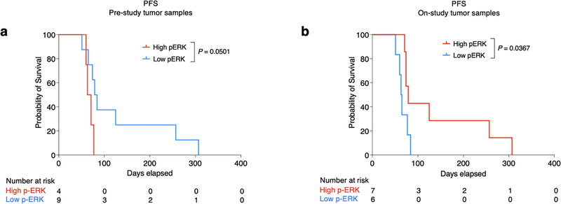 Extended Data Fig. 5 |