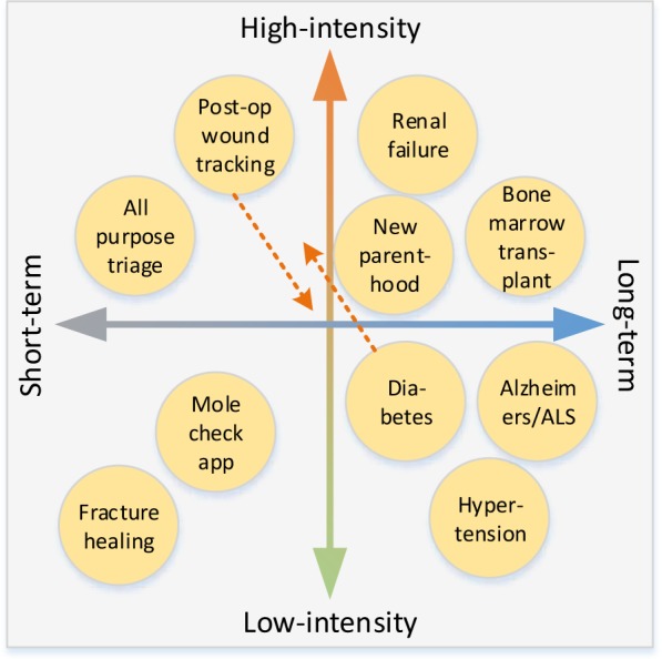 Figure 4: