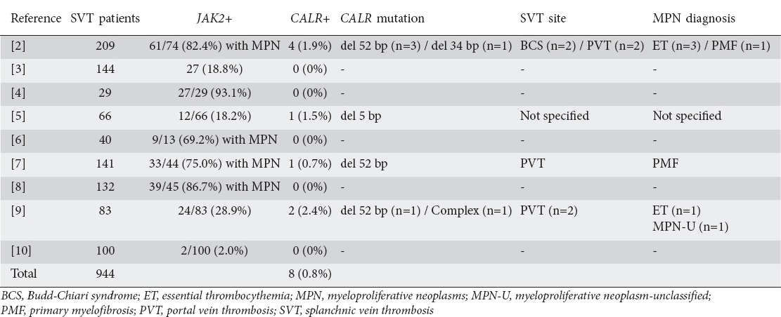 graphic file with name AnnGastroenterol-29-559-g001.jpg