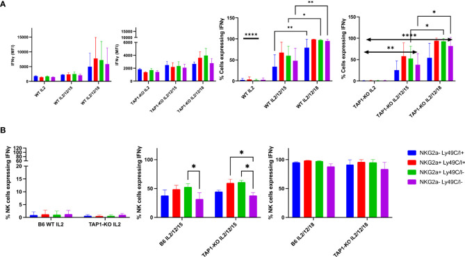 Figure 6