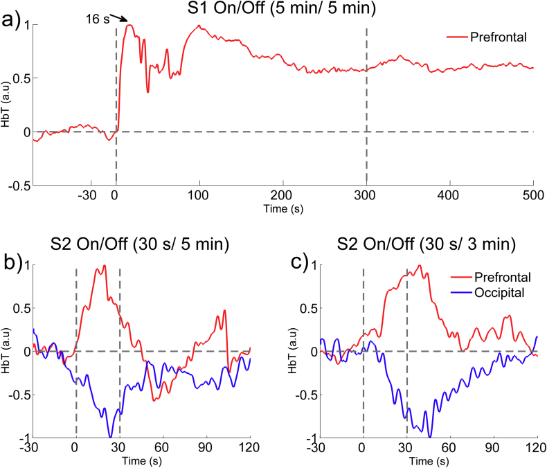 Supplementary Fig. S1