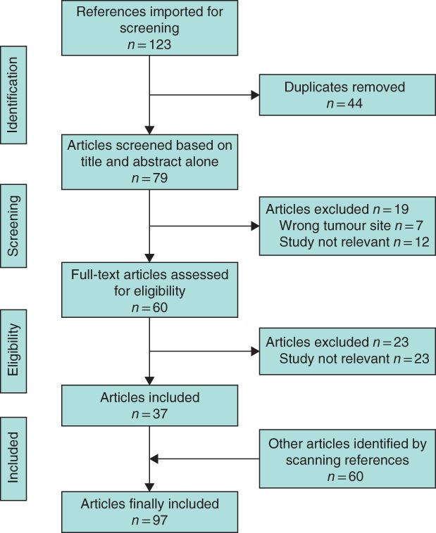 BJS-10993-FIG-0002-c