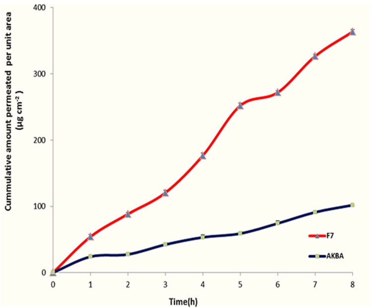 Figure 13